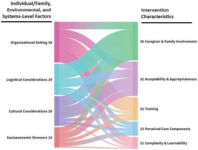 Adaptations to family-based treatment for Medicaid-insured adolescents with anorexia nervosa